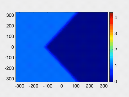 Animated gif of wave formation.