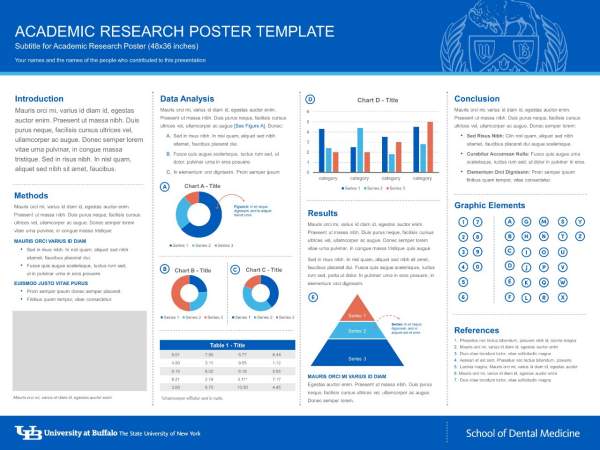 Poster Templates - School of Dental Medicine - University at Buffalo