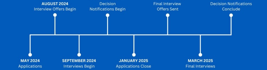 Image timeline 2025 DDS Application process. 