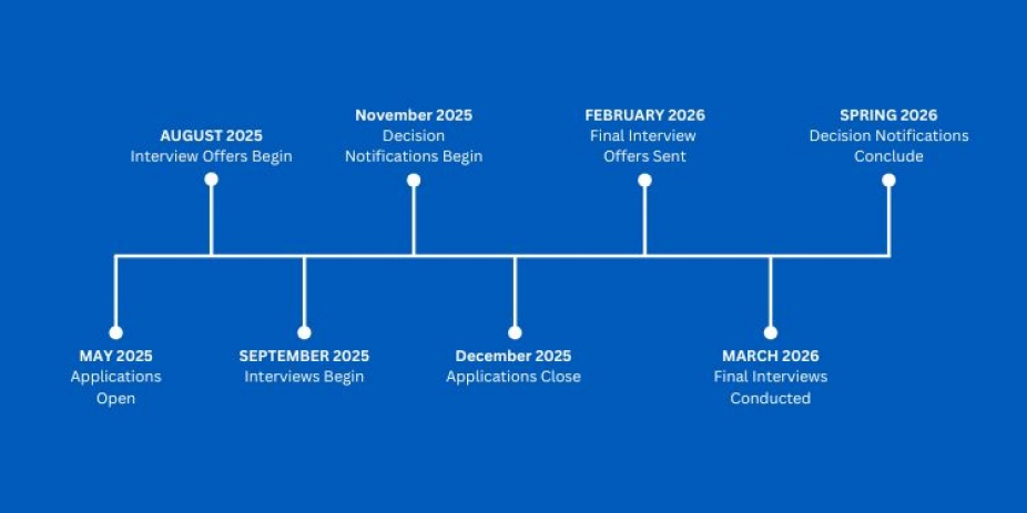 image of 2026 Timeline. 