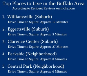 * graphic of top places to live in the Buffalo area. 