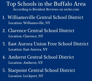 * graphic of top school districs in Buffalo area. 